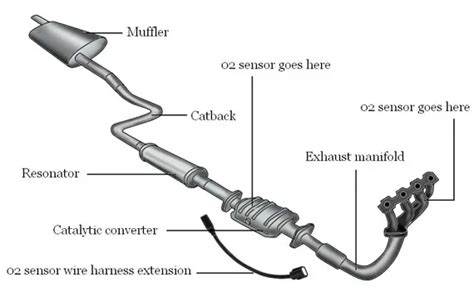 11 Symptoms of an Exhaust Leak 